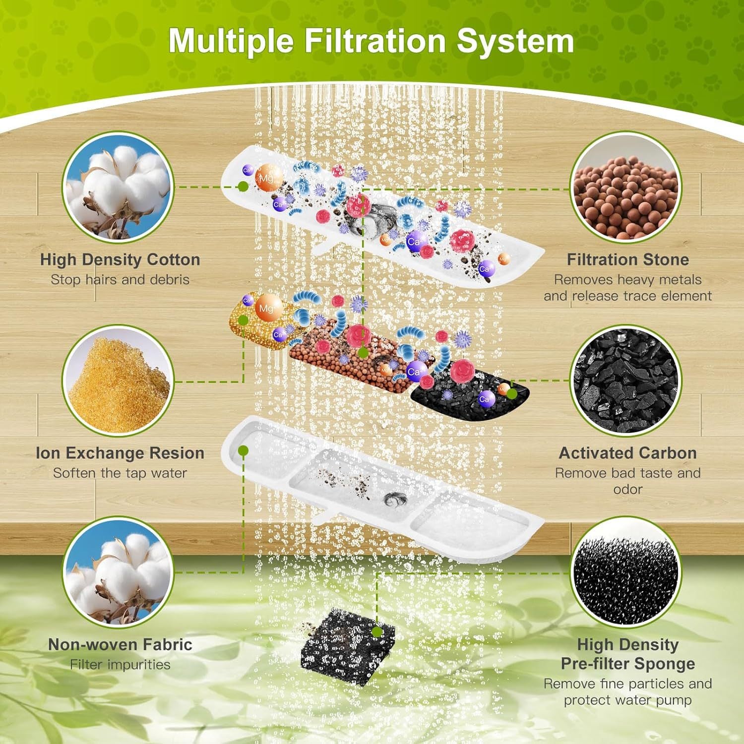 Pet Water Dispenser Filter, Suitable For Downy Paws, Wireless Cat Fountain Filter Element Manufacturer Wholesale